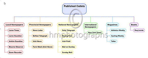 Published Outlets - 020-10-11_23-38-29